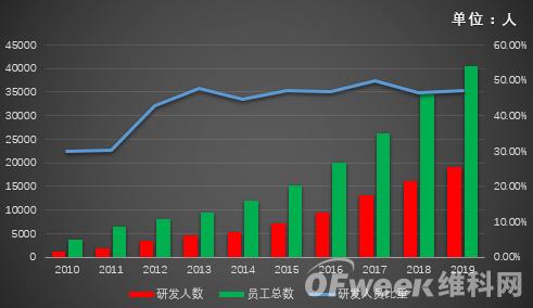 ?？低暿赚F(xiàn)負(fù)增長(zhǎng)，擬拆分螢石獨(dú)立上市